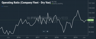 Why 2019 has been the worst year for trucking operators