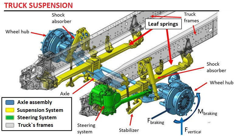 Truck Rear Suspension Diagram